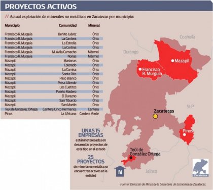 Zacatecas, con potencial en la minería no metálica